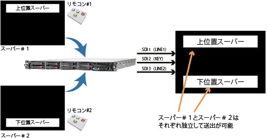 複数テロップを非同期で内部合成